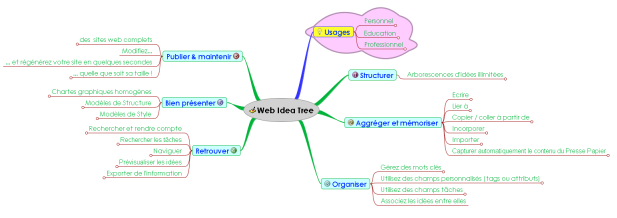 WIT, gestionnaire de bases de connaissance