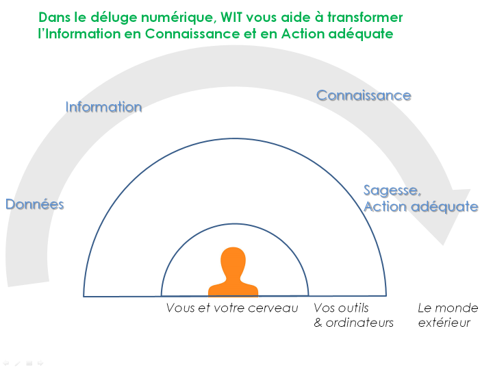 Transformer l'information en connaissance utile pour agir avec pertinence