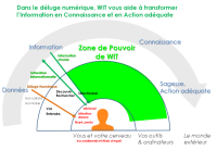 Selectionnez, collectez et éditez l'information choisie
