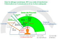 Organisez, étiquetez et enrichissez l'information en connaissance utile