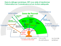 Gérez des Bases de Connaissance sur le long terme