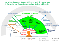 Dépassez la Connaissance pour créer, enseigner, agir